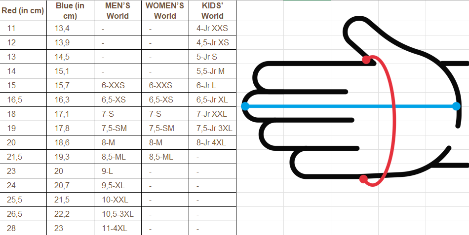 LEVEL - GUANTO SUPER RADIATOR GTX W